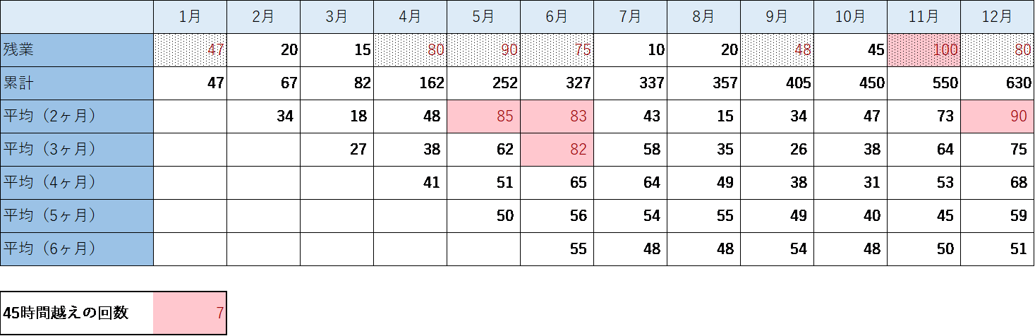 36協定　改正