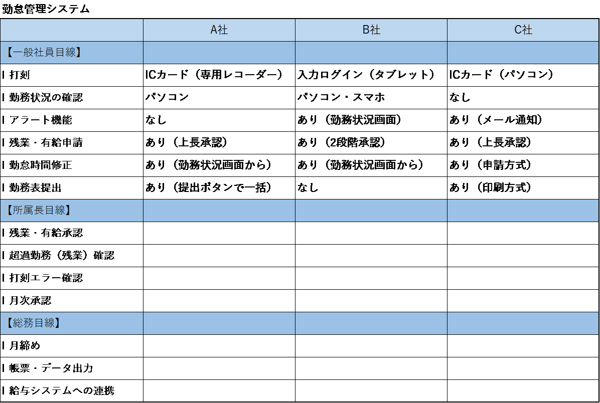 勤怠管理　機能一覧