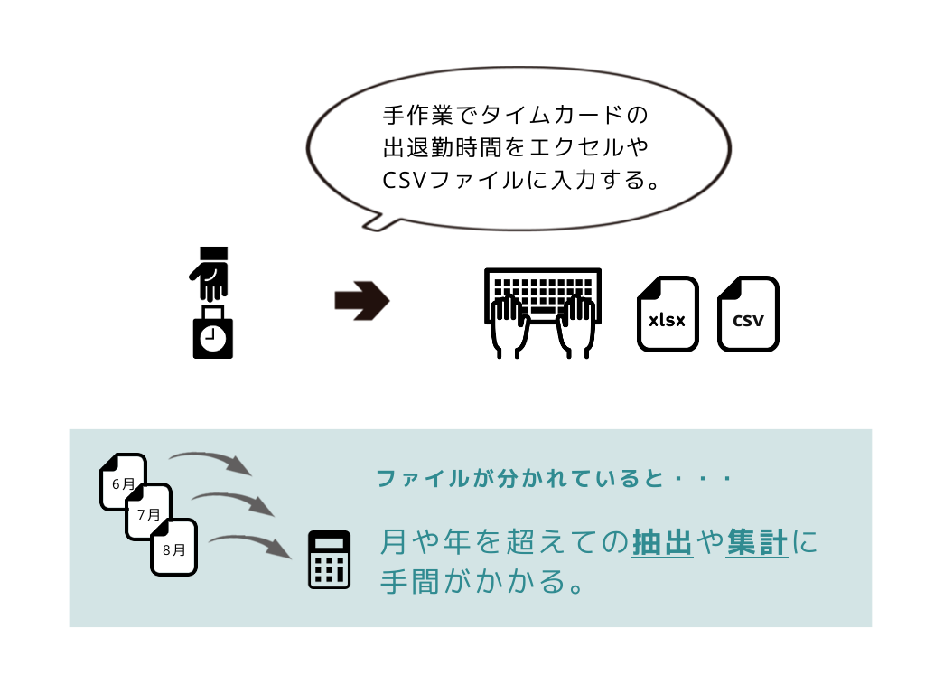 タイムカード式タイムレコーダーのデータ抽出