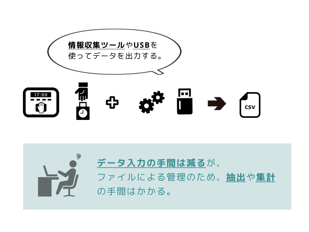 データ収集ツールを使ってタイムレコーダーのデータ抽出を行う