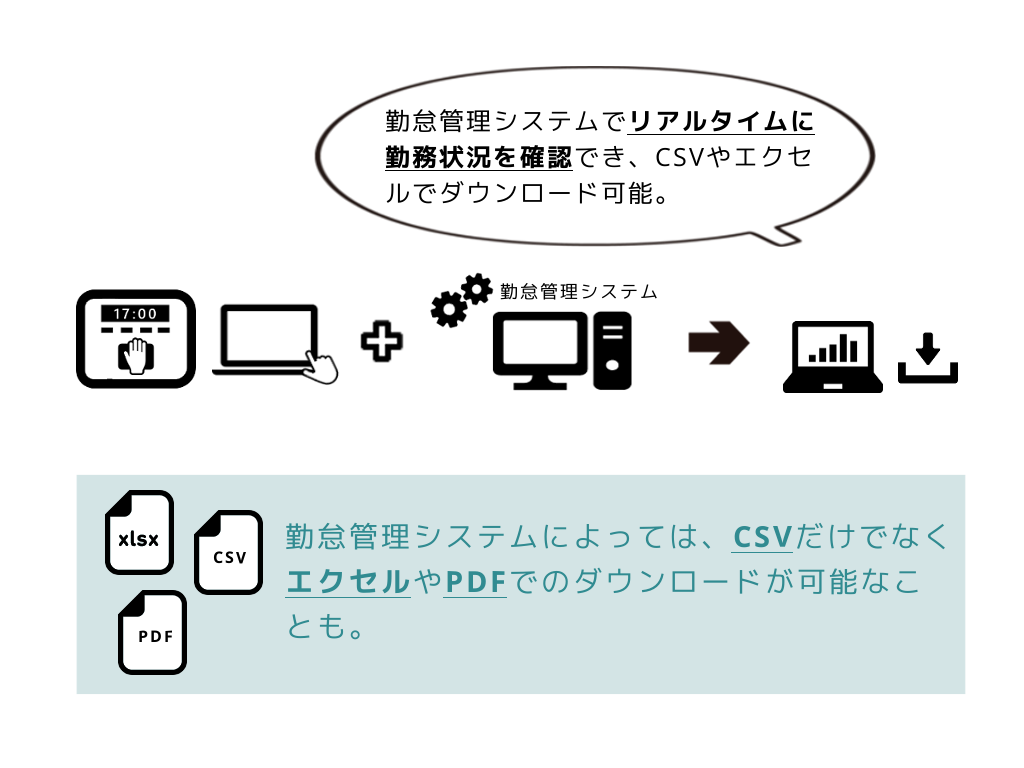 勤怠管理システムでタイムレコーダーのデータを抽出する