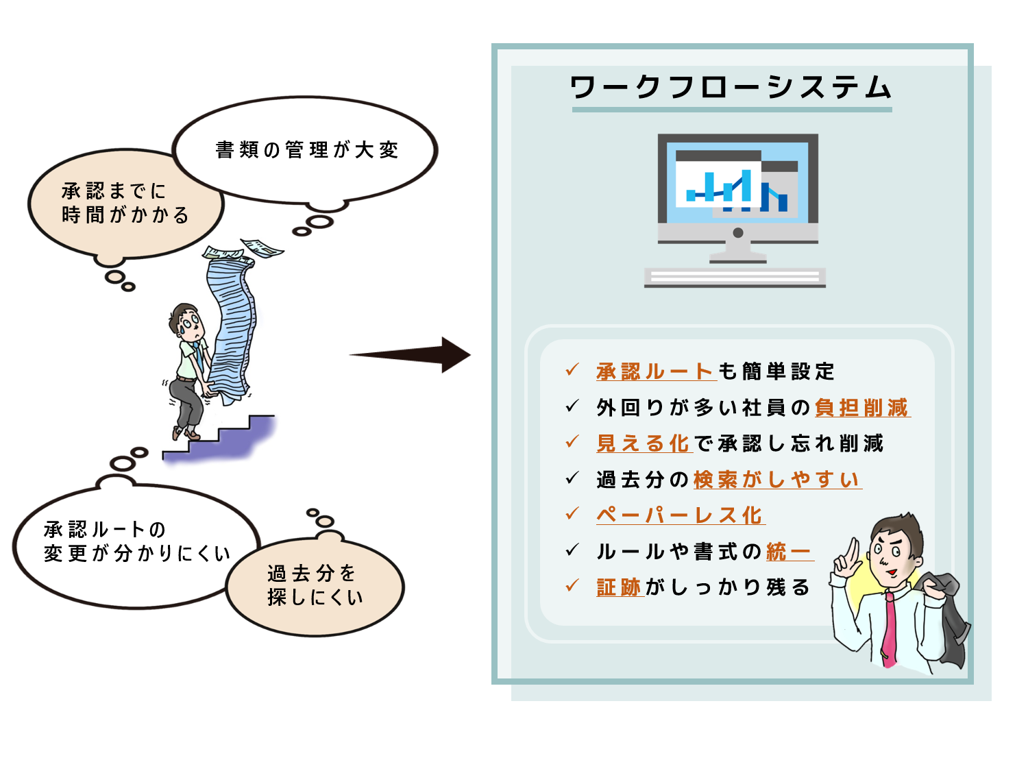 ワークフローのシステム化で得られるメリット