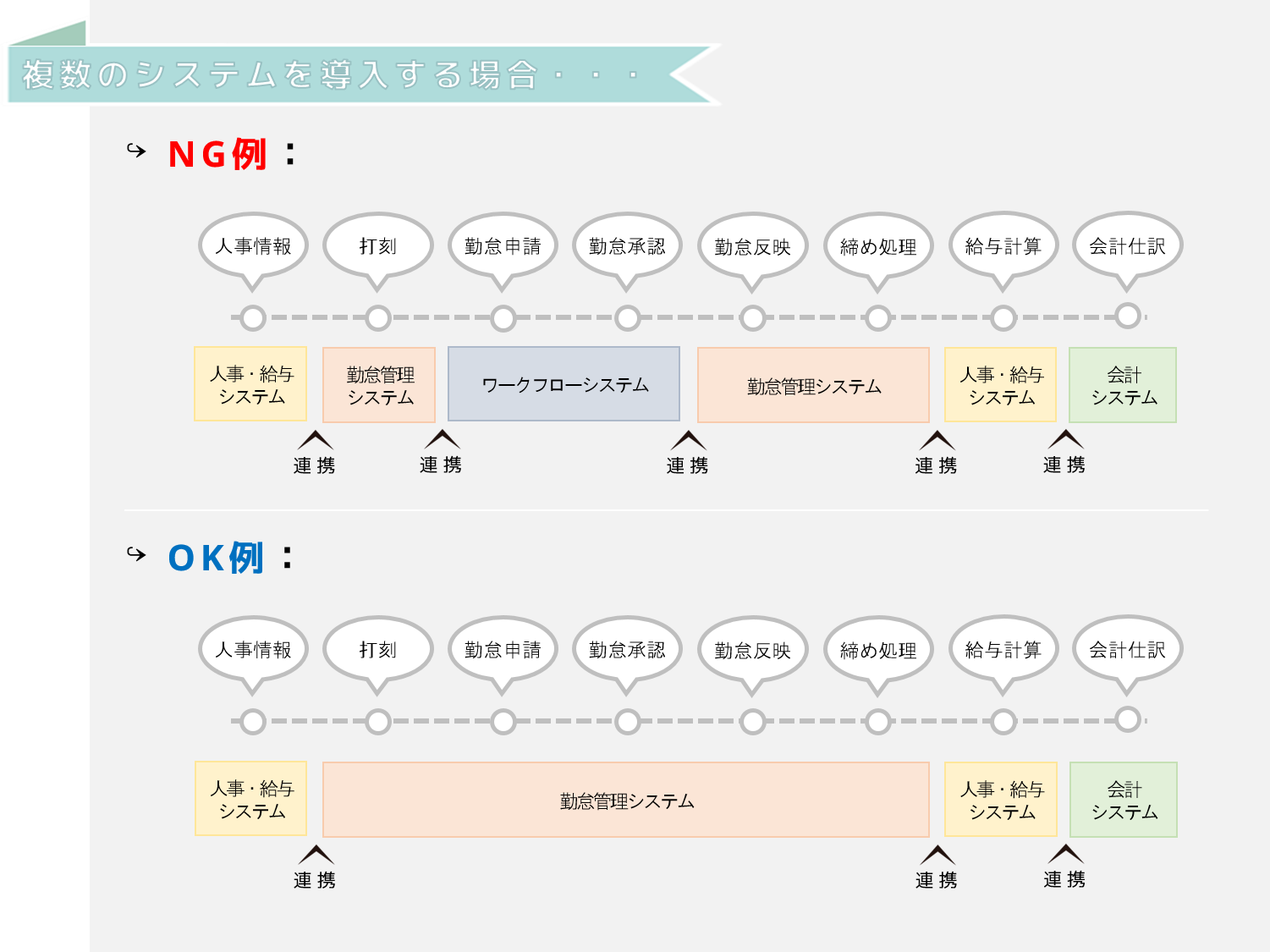 ワークフローのシステム化で注意する点