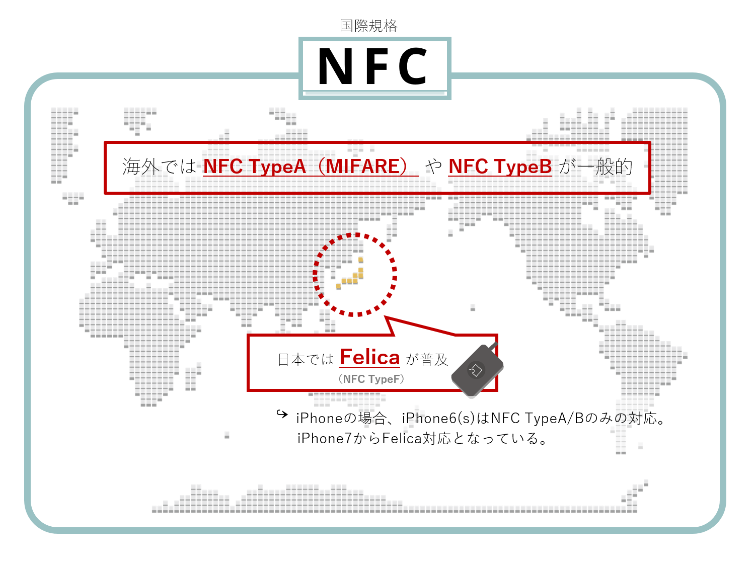 FeliCaやMIFAREといったNFCの規格について